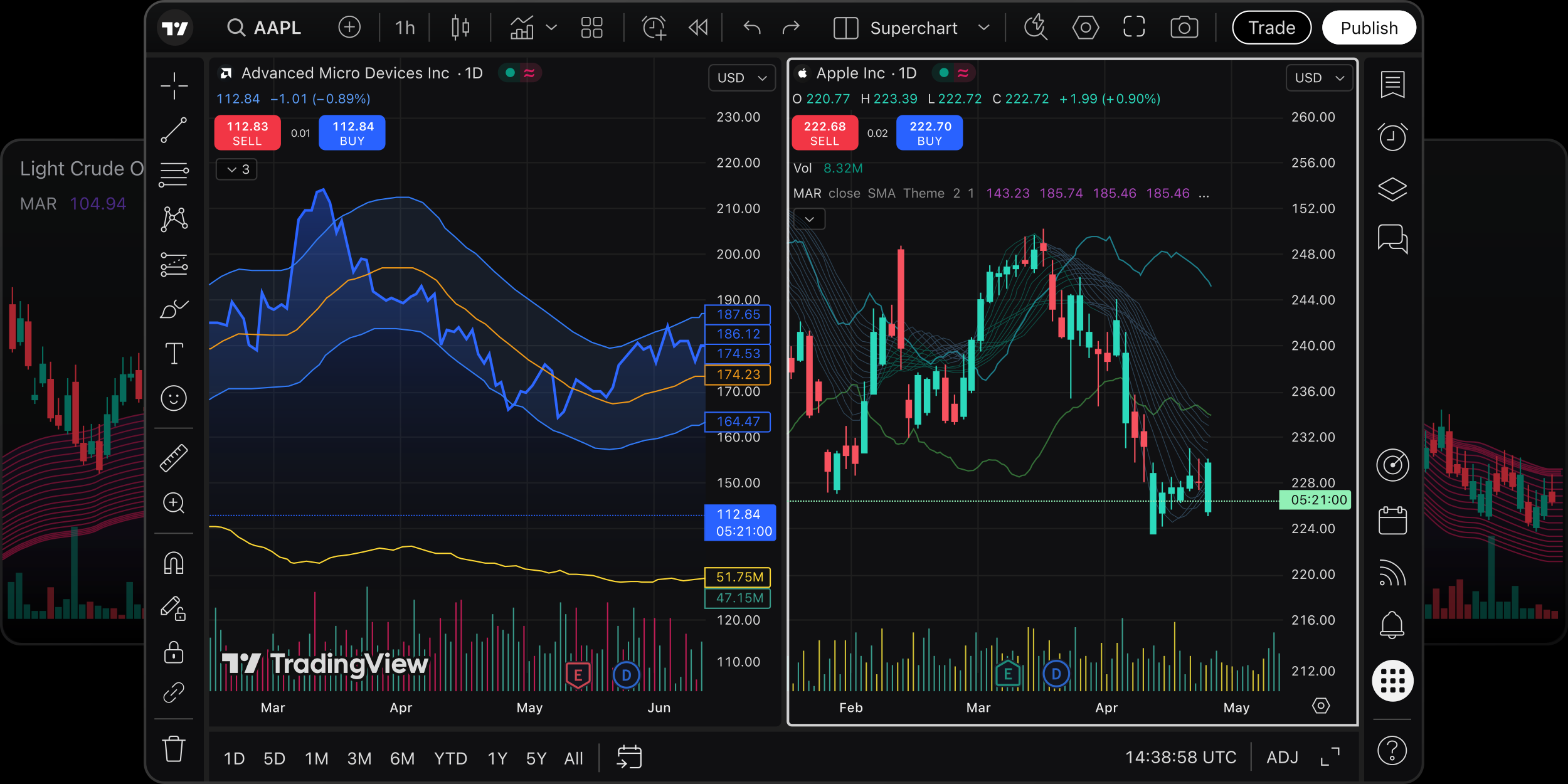 TeraCore live multi-chart trading terminal